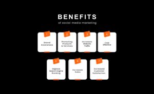 How to Choose the Best Digital Marketing and Advertising Agency in Dubai - infographics