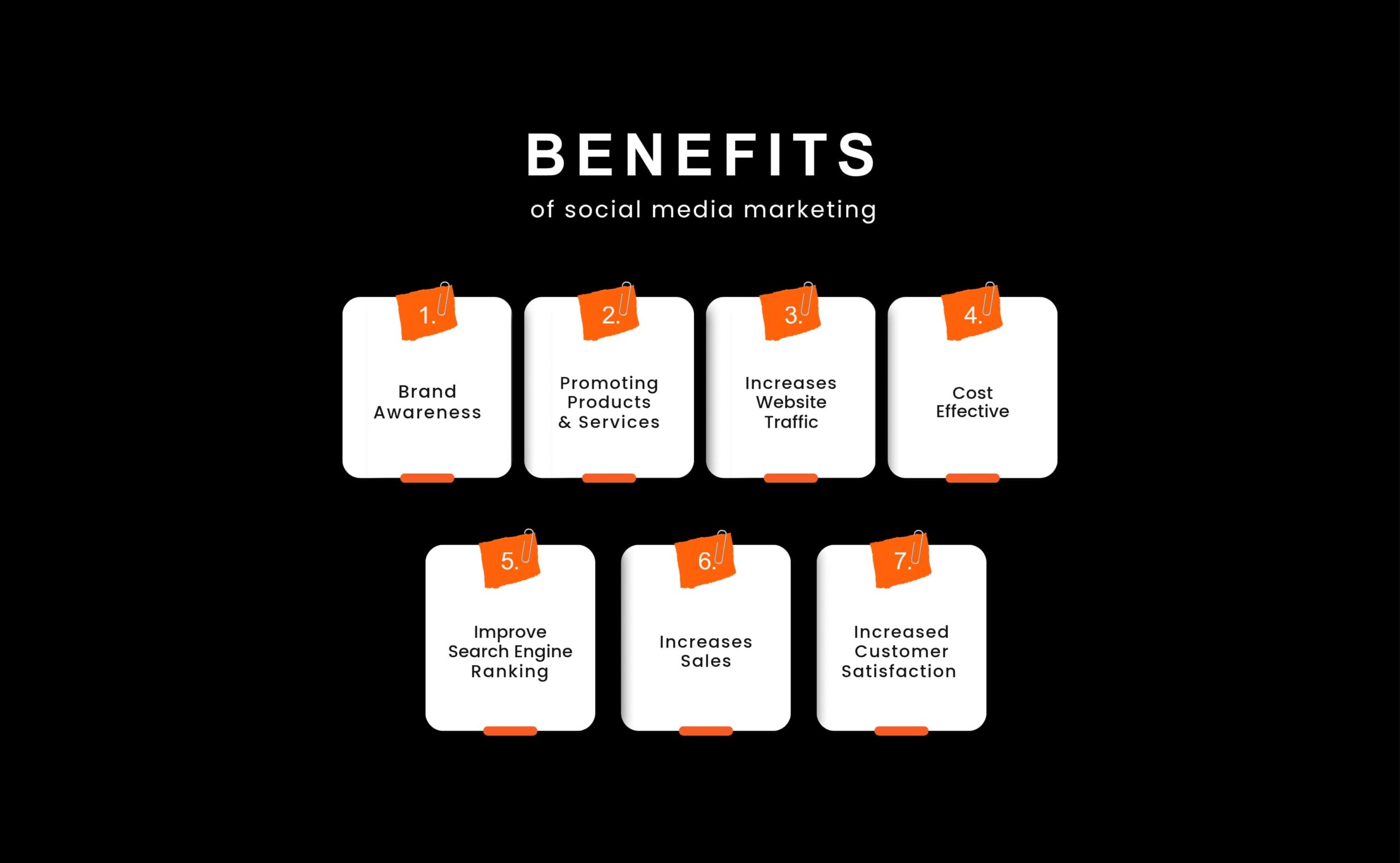 How to Choose the Best Digital Marketing and Advertising Agency in Dubai - infographics